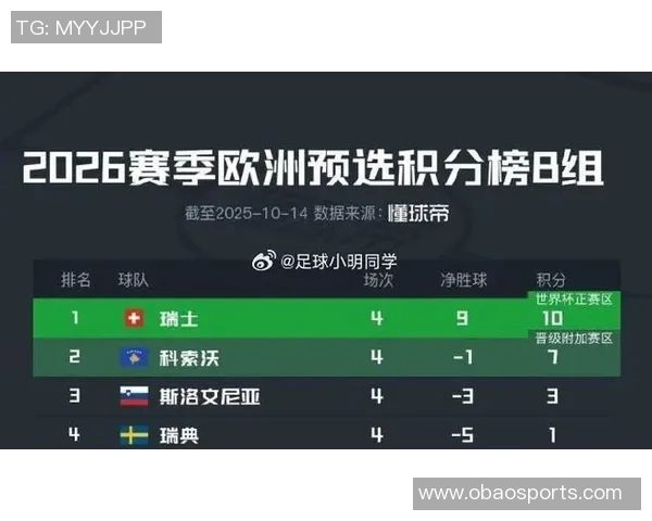 科索沃世欧预赛双杀瑞典零失球比国足高三位有望进附加赛 科索沃世欧预赛双杀瑞典零失球比国足高三位有望进附加赛